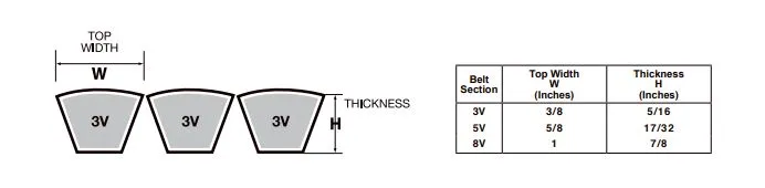 5R-3V1250 Banded V-Belt - 125.0" Length - 5 Ribs