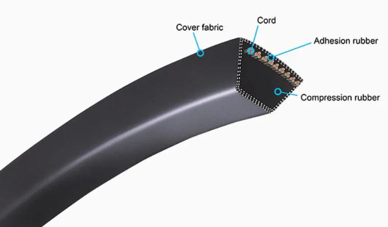 5R-3V1250 Banded V-Belt - 125.0" Length - 5 Ribs